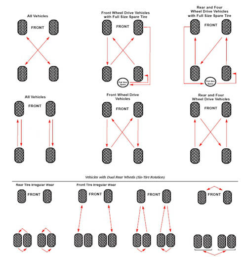 All Wheel Drive Tire Rotation Chart